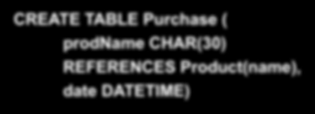 FOREIGN KEY CONSTRAINTS CREATE TABLE Purchase ( prodname CHAR(30) REFERENCES Product(name), date DATETIME) Referential