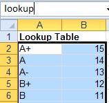 The charts will be linked to a Word memo and the linking between Excel and Word will be checked.