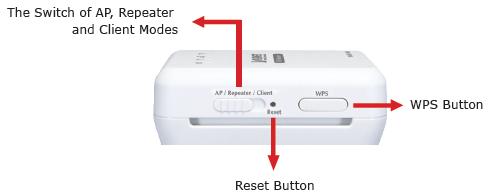 Press the Reset button gently for 3-6 seconds and then release it. The system restores to the factory default settings. It is used for setting WNAP-1260 to the AP, Repeater, or Client mode.
