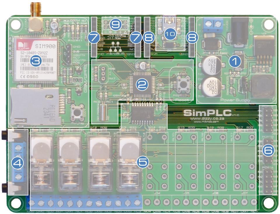 Overview Top 1. Power-supply circuitry. 2. PIC18F46J50 microcontroller, and supporting circuitry. 3. SIM900 GSM/GPRS module, and supporting circuitry. 4.