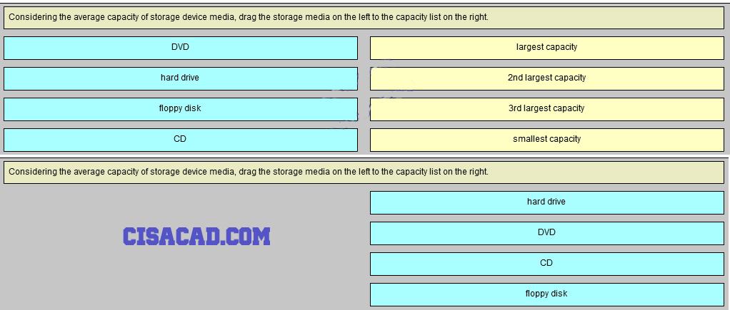 11. Considering the average capacity of storage device media, drag