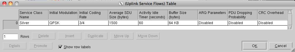 Downlink service (from base station to subscriber) and uplink service (from subscriber to base stations) can be set with different modulation schemes in WiMAX.