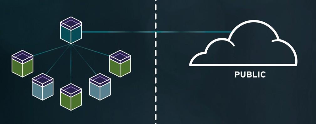 Need to connect local and public cloud resources