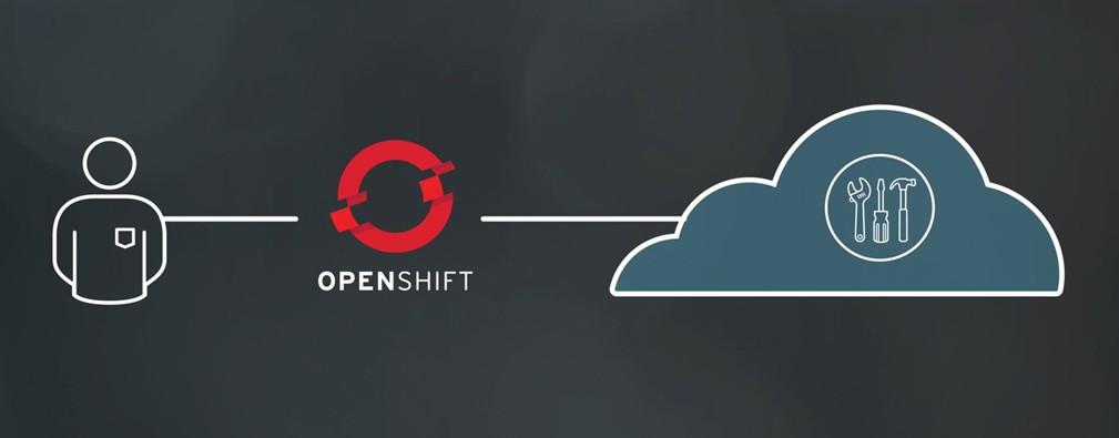 Openshift is Red Hat s PaaS offering Developer tools and frameworks as a