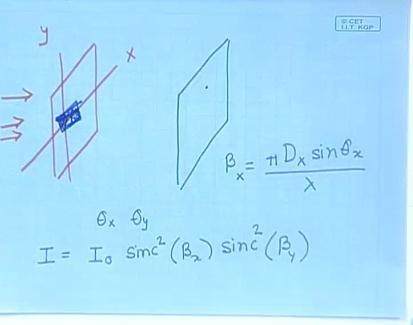 (Refer Slide Time: 52:33) So, let me consider a slit which is align with the xy plane.
