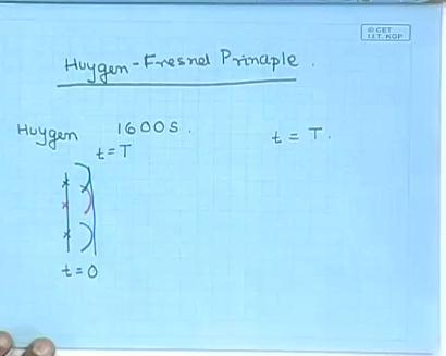 (Refer Slide Time: 08:21) So, it is a complicated situation, but there is a method there is a heuristic method, call which goes by the name of the Huygen-Fresnel principle which allows us to handle