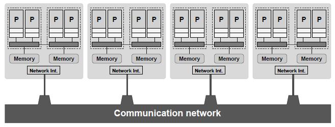 Hierarchical Hybrid Computers Revisited A hierarchical hybrid parallel computer is neither a purely shared-memory nor a purely distributed-memory type system but a mixture of both Large-scale hybrid