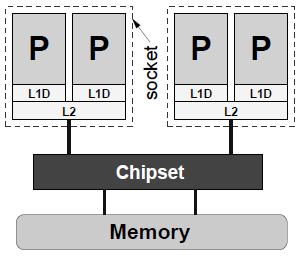 Shared-Memory Computers: Reviewed A shared-memory parallel computer is a system in which a number of CPUs