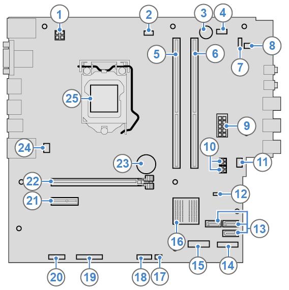 Used to connect the power cord to your computer for power supply. System board Note: See Front view and Rear view for additional component descriptions. Figure 3.