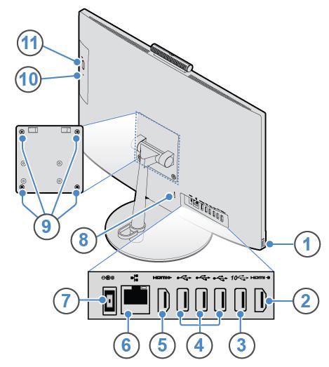 Figure 2. Rear view 1 USB 3.1 Gen 1 connector 2 HDMI 1.4 in connector 3 USB 3.1 Gen 2 connector 4 USB 2.0 connectors (3) 5 HDMI 1.