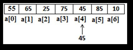 Since, 45 is not equal to a[2], compare next element. Step 4: Compare element 45 with a[3].