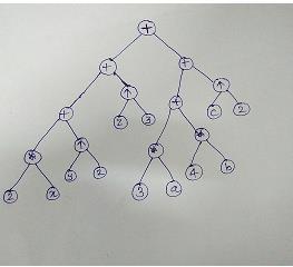 e Draw tree structure for following expression: (2x + y 2 + z 3 ) + (3a + 4b + c 2 ).