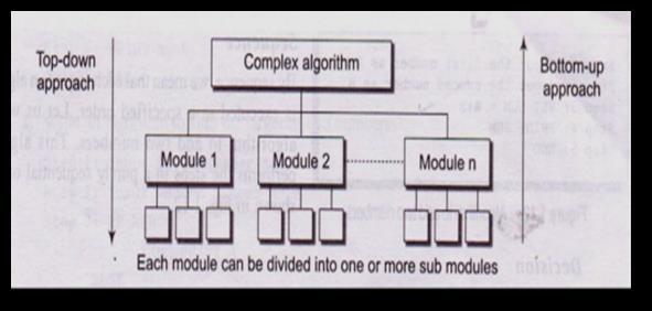 : a b c * d e + 2 Attempt any FOUR : 16 M a Define Algorithm. Describe different approaches for designing an algorithm.