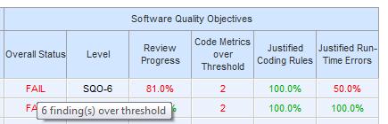 Software Quality Objectives (SQO) Specify software quality levels in Polyspace Identify when a file, module, or component achieves desired quality level Define customizable thresholds based on