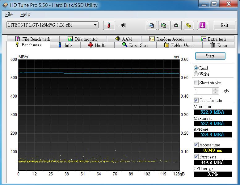 1 Used LITE-ON LGT-128M6G performance as below: 2.8 HD Tune Pro 5.