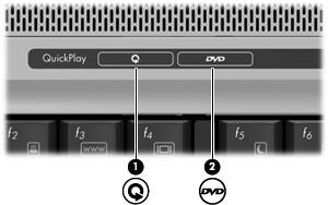 Using the QuickPlay buttons Media button and DVD button functions vary, depending on the software installed on your computer.