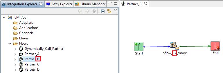 Note: You can also copy the Partner_A process flow and paste it back to the Flows folder,