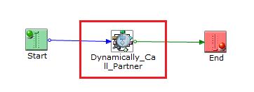 8. Drag the new Process Lookup object (Dynamically_Call_Partner) onto the line between the existing Start and Stop objects, as shown in the following image.