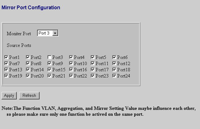 4.2.6 Mirror Port mirror is used to mirror traffic from a source port to a target port for analysis. Only 2 ports can be monitored (mirrored) simultaneously to 1 Monitor port (target port).