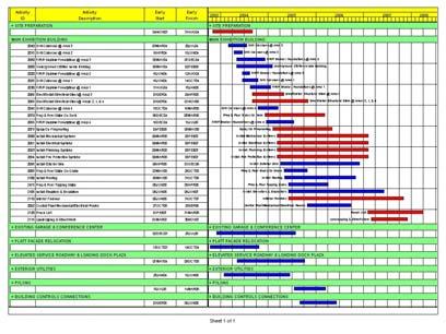 schedule  system ARTEMISIA