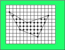 Polygon filling: vertex