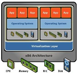 Chapter four HYPERVISOR As we've already known right from the previous chapter, Eucalyptus lets a virtual machine monitor installed on NC, which takes control over the life cycles of instances, from