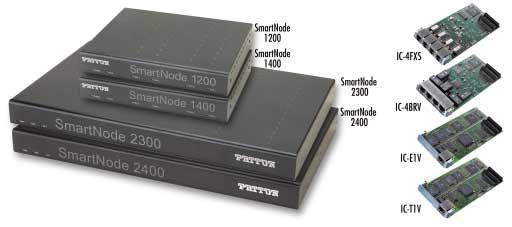 SmartNode 1000 and 2000 Series Getting Started Guide 1 General Information Introduction This guide describes installing the SmartNode 1000 Series and 2000 Series devices.