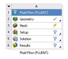 Workbench. 1. Add a new Flud Flow (FLUENT) analyss system to the Project Schematc.