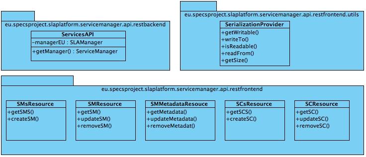 Figure 11: Service Manager API Class Diagram The class diagram of the Service Manager API component is shown in Figure 11.