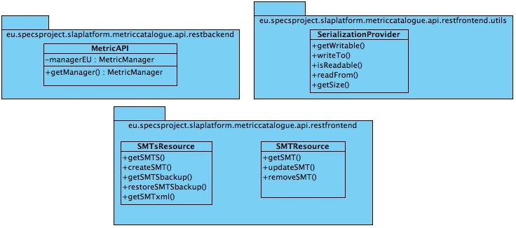 Figure 15: Metric Catalogue API Class Diagram The Metric Catalogue API Class Diagram is composed by three packages, which are described below: Table 72: package metriccatalogue.api.