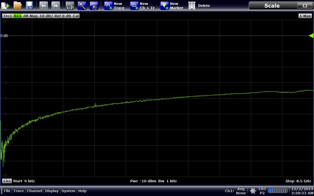 S11 Measurements of a 50Ω Standard 0 db 10 db/div