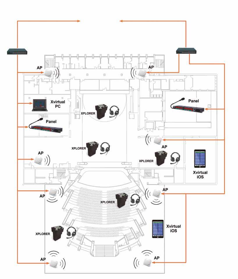 Wireless Intercom WiFi 5G technology allows for operation of this kind of systems in any environment, as it works in a free and non-saturated frequency band.