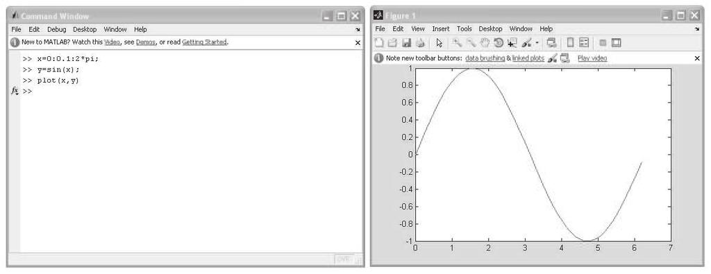 2 A MATLAB command window (left) and a MATLAB figure window (right) displaying the results of the function