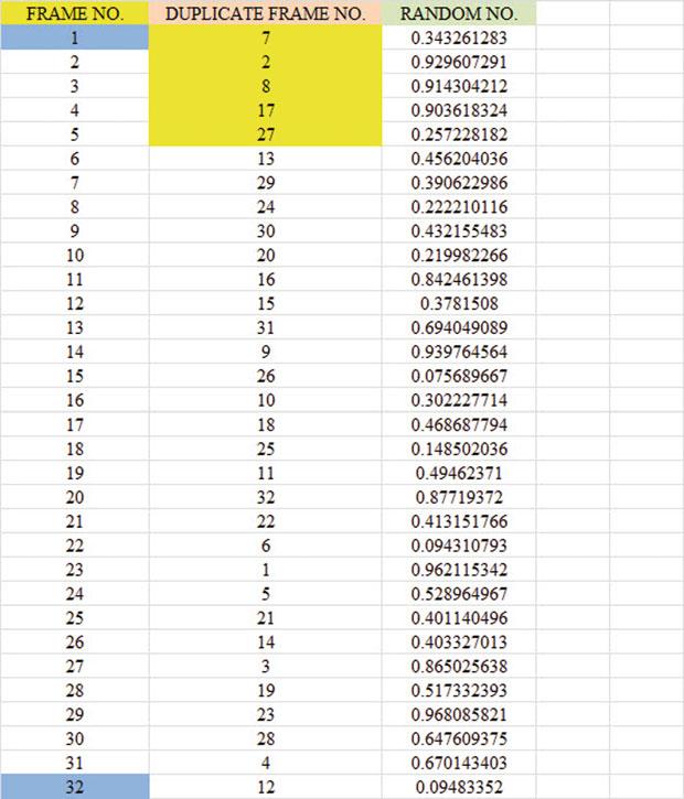 2.3 Sorting Frame Numbers into a Random Sequence 29