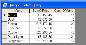 will use Make, Price and Make add them to the query Right click and then choose totals We will group by