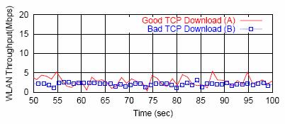 1 Mbps Fig 3 TCP Throughput Comparison Fig