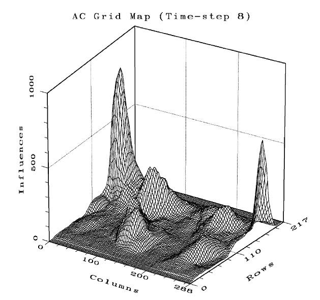 Inhomogeneity of observation influences per grid point in space.