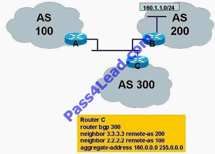B. eliminates the complexity of route aggregation when using the network command C. allows the injection of more specific routes based on administrative policies D.