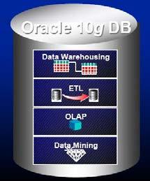 Figure 13: Oracle Data Mining embedded into Oracle DB (depicted from [7]) used, input data location, and output data location (if any) for the data mining operation.