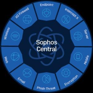 Sophos Central: Create an extensible