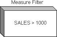 Chapter 5 About Measure Filters A measure filter is applied to data values as the data values are loaded from the external data source to the Hyperion Essbase database.