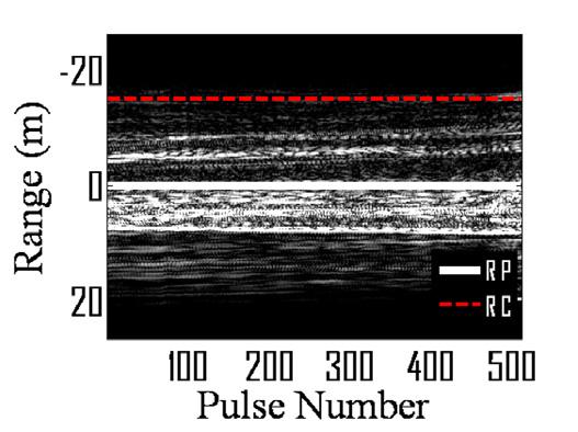 (i) PSF of scatterer 2 along range dimension. one utilizes PFA on the dechirped signals directly, the image is blurred in the cross-range direction.