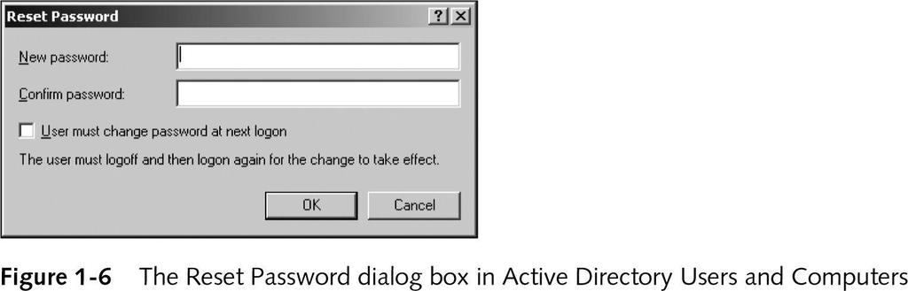 The Reset Password Dialog Box in