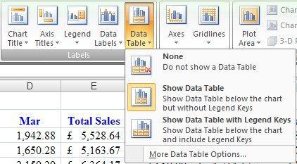 Formatting Charts Chart with Data Table 1. To show or hide a chart data table, first select the chart you want to modify. 2. Click the Layout tab under the Chart tools tab. 3.