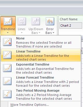 Advanced Charting 2. Click the Layout tab under the Chart Tools tab. 3.