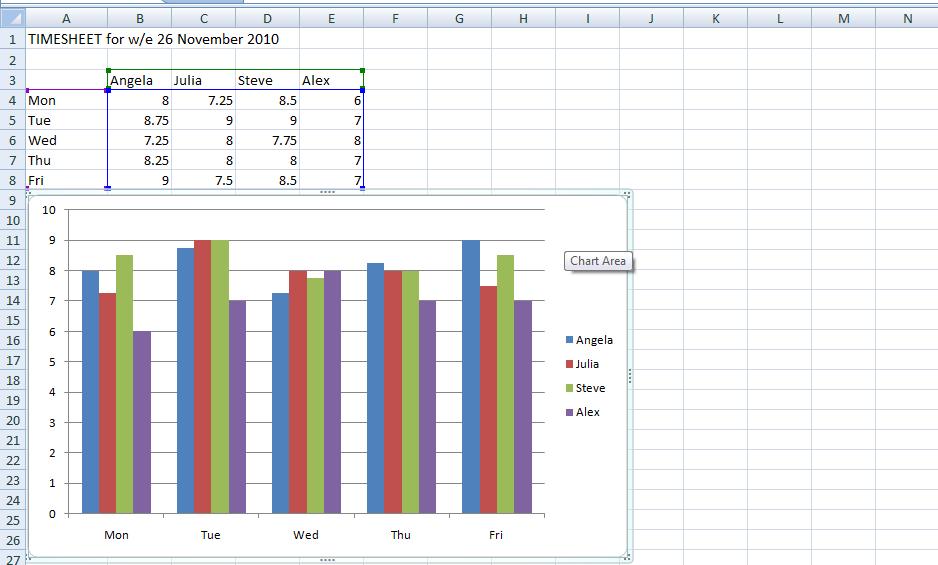 Creating Charts Resizing a chart allows you to create a larger or smaller chart. For example, you may want to increase the size of a chart so that its labels are more legible.