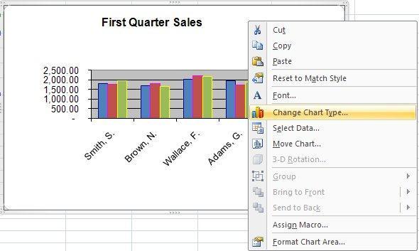 Creating Charts You can also use the right mouse button to click on a chart and select the