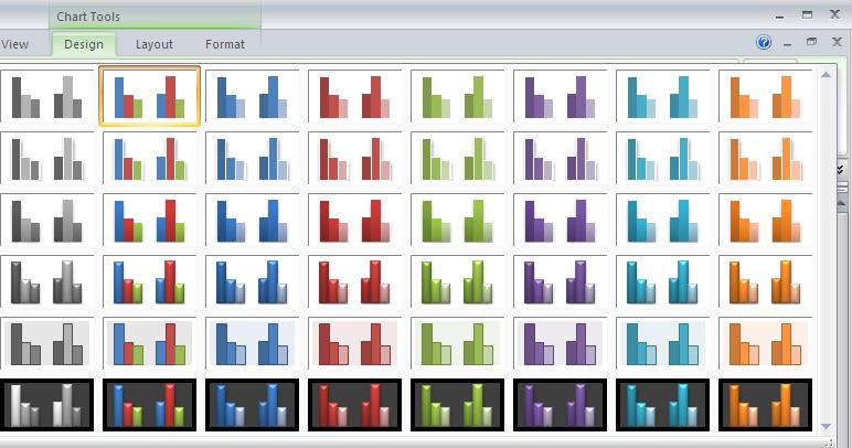 A style can also be applied to your chart by choosing from the selection displayed when you