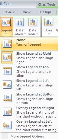 Creating Charts REMOVING/ADDING A LEGEND In a chart, a legend is used to label the data series. When you create a chart the legend automatically appears.