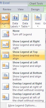 Creating Charts 1. Select the chart that you want to change the legend for. 2. Select the Chart Tools > Layout tab. 3. Click the Legend command in the Labels group. 4. Click your preference.